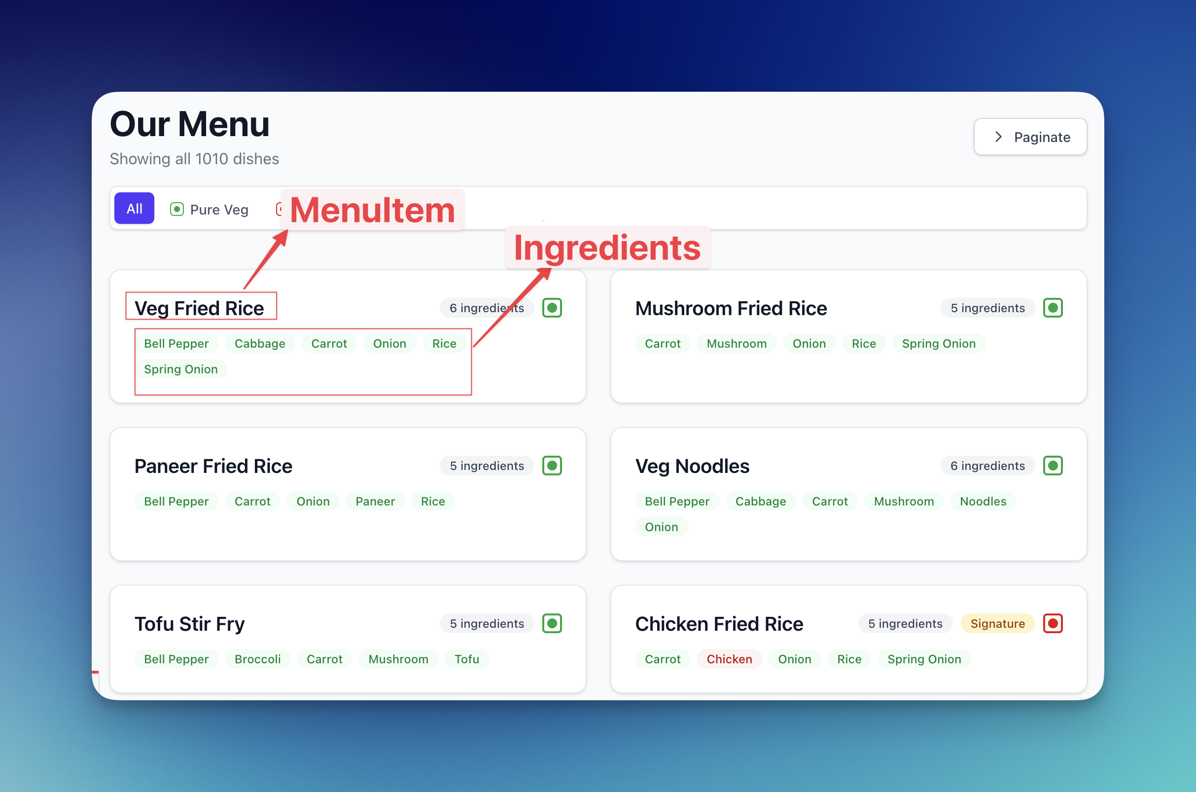 Menu items and ingredients data model overview