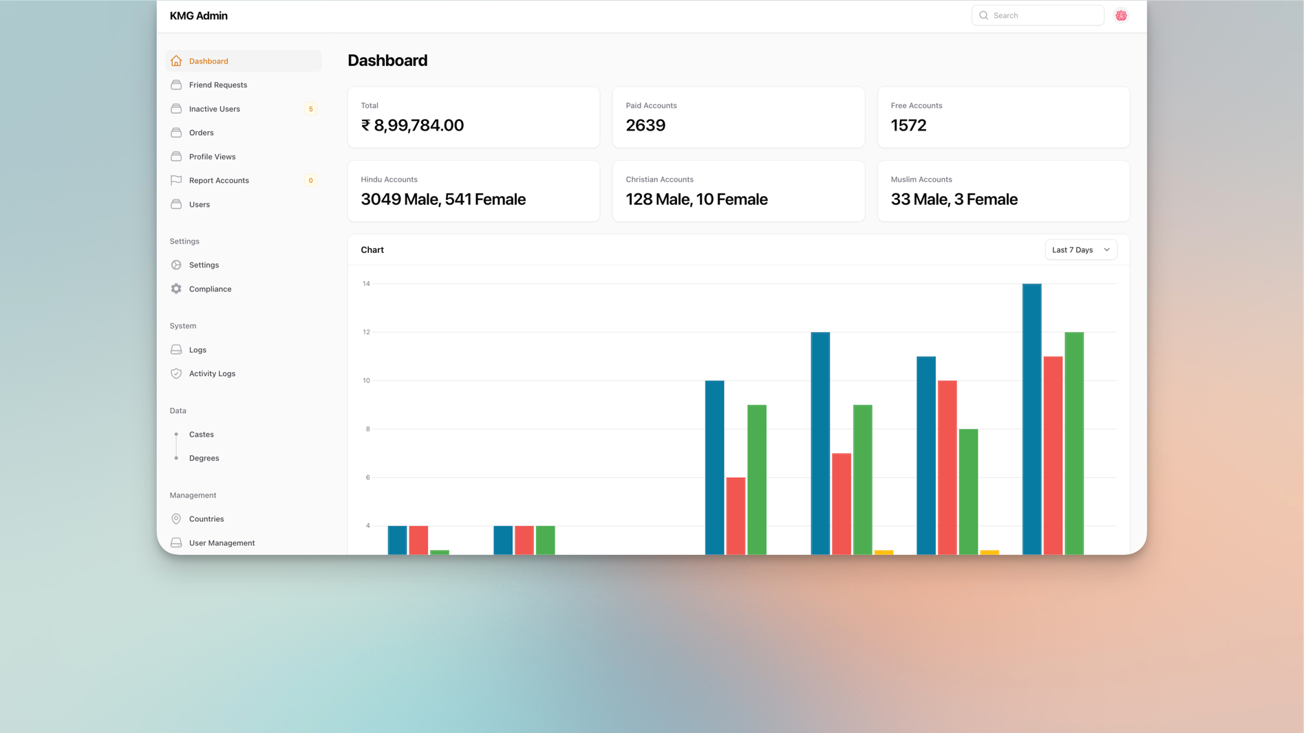 Keralamatrimonialguide