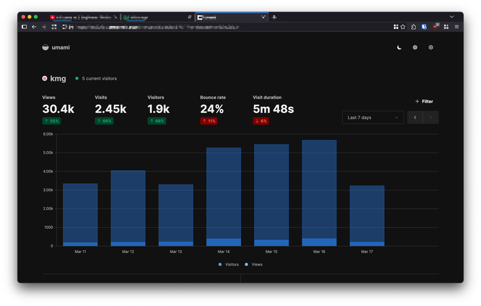 Keralamatrimonialguide 7-day traffic: 30.4k views, 1.9k visitors, growing 68% week-over-week